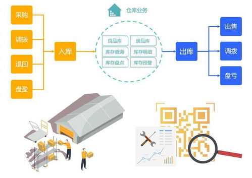 北明數科微售后 數字化工程管理服務，助力企業構建高效售后體系